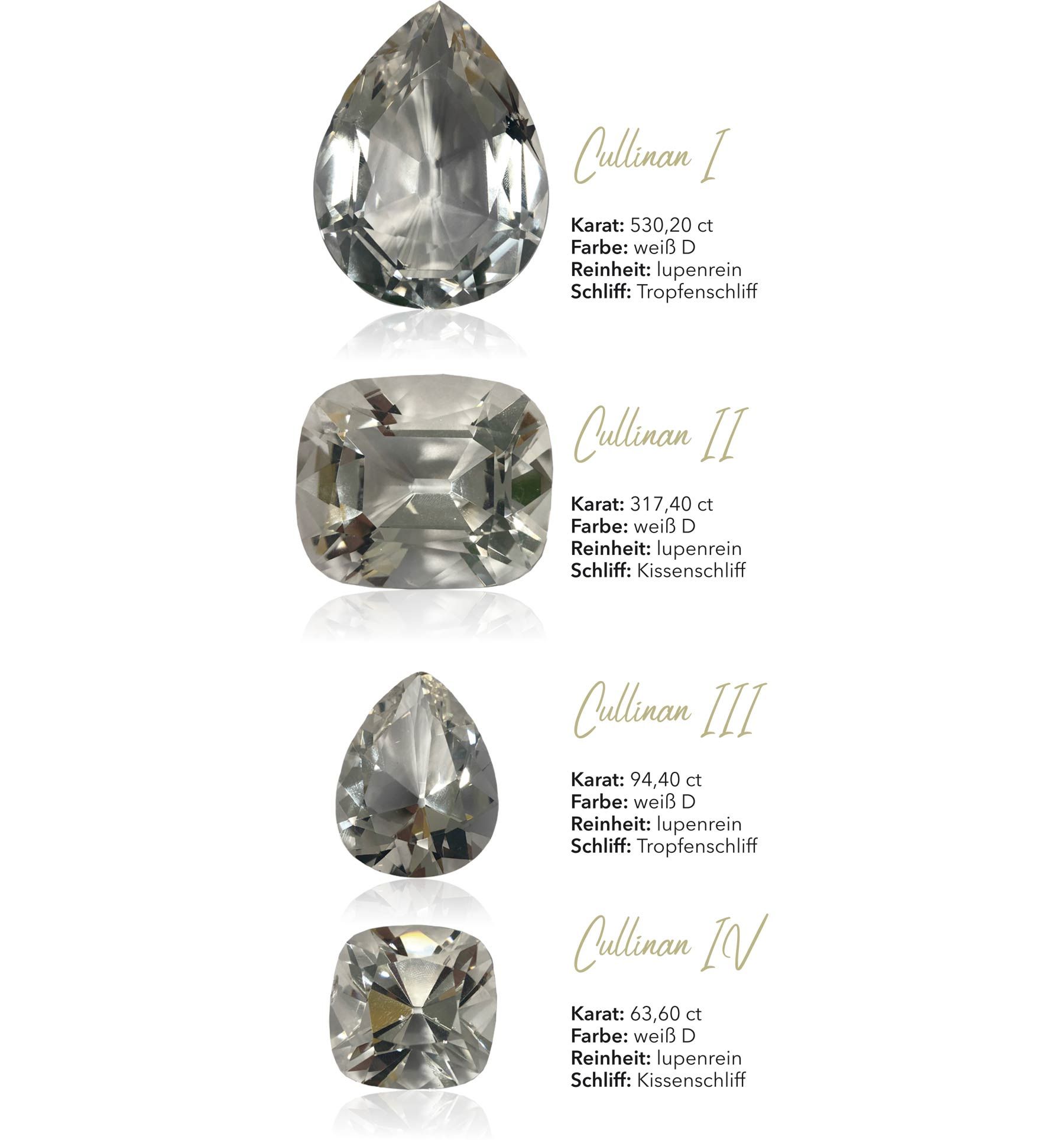 Weltgrößte Diamanten Cullinan 1 bis 4